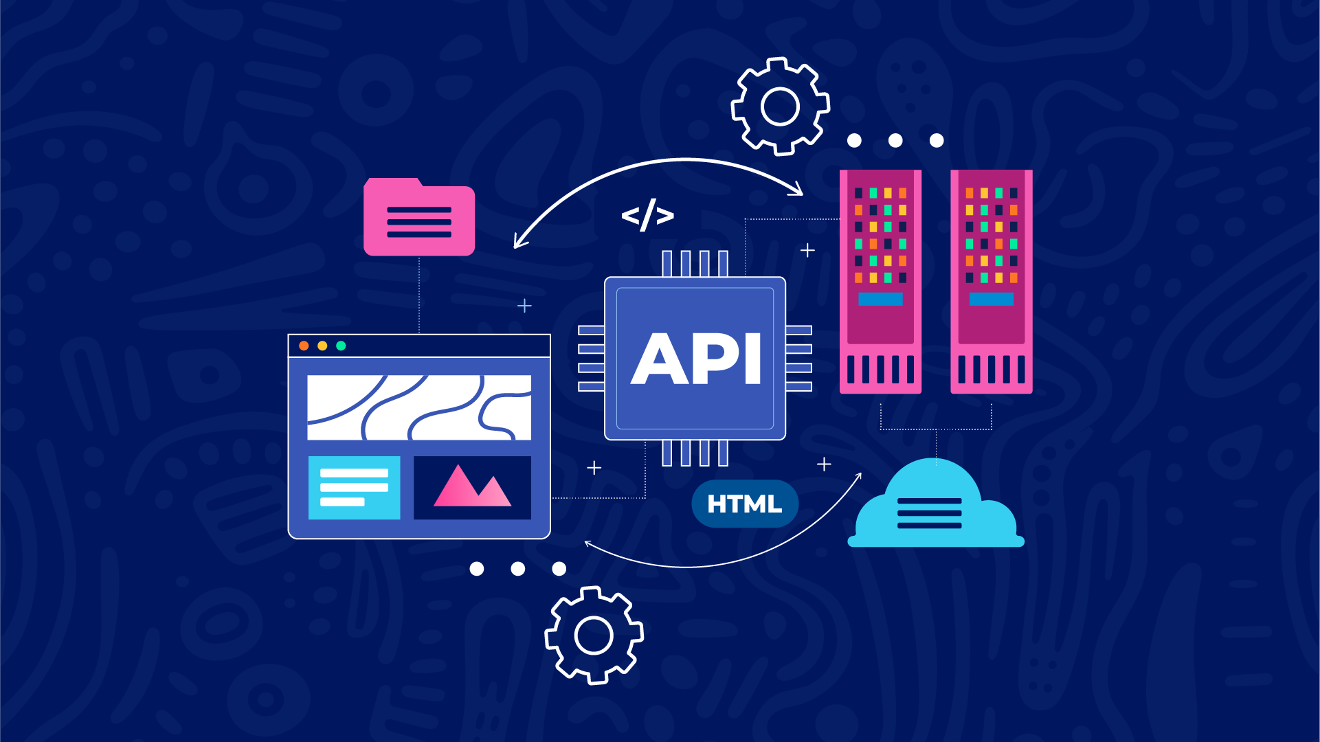 APIs Explained: What They Are and How They Operate