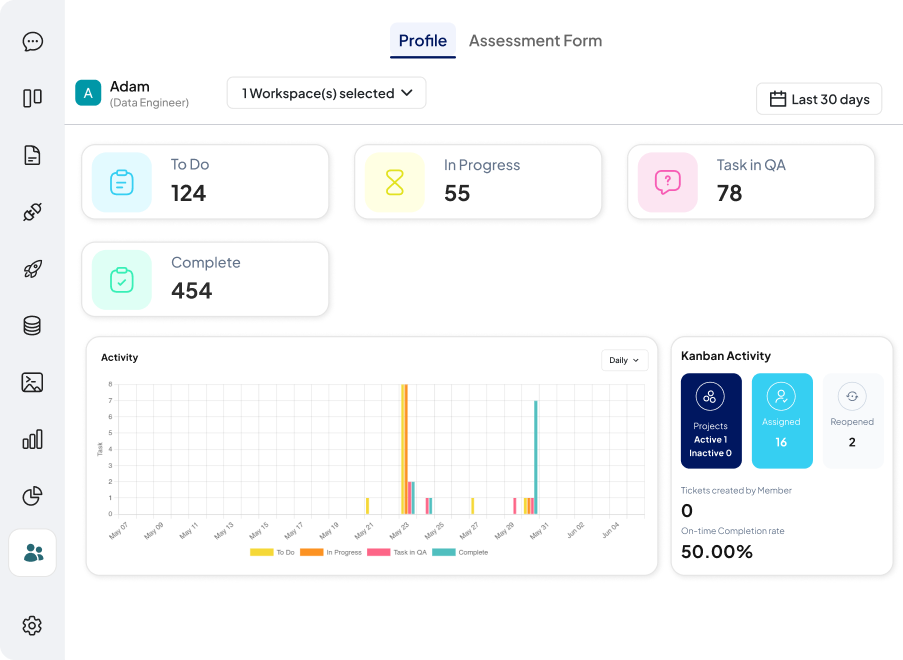 Kanban Integrations