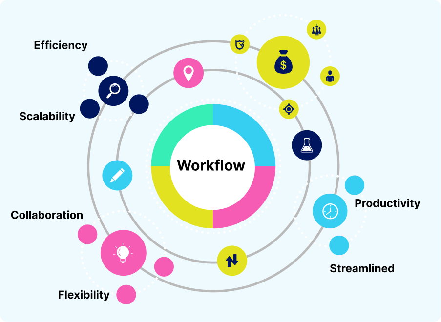 Kanban board