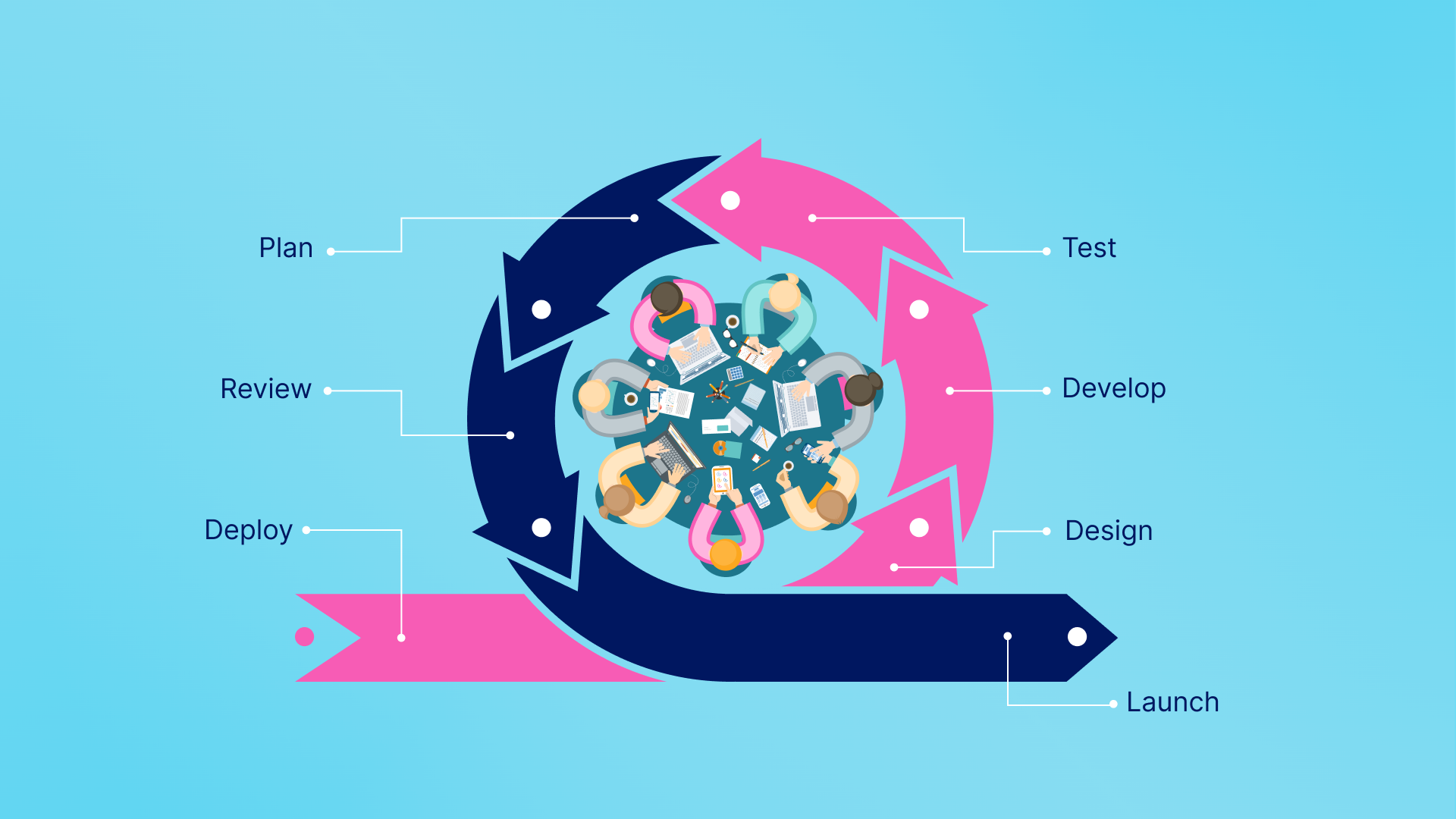 What is Agile Methodology: How to Build a Flexible Roadmap for Success